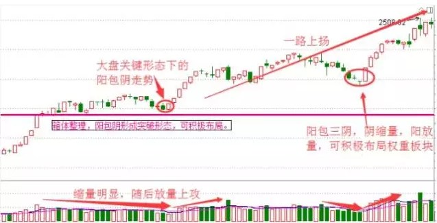 上攻的k线形态组合-股票k线图基础知识_股民大家庭_的