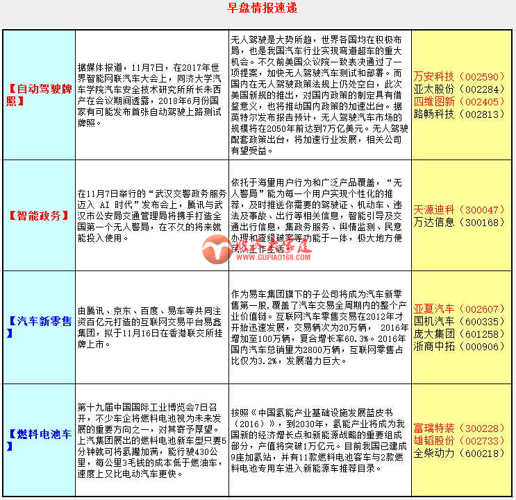 中财内线-早盘情报速递-171108-股民大家庭股票论坛